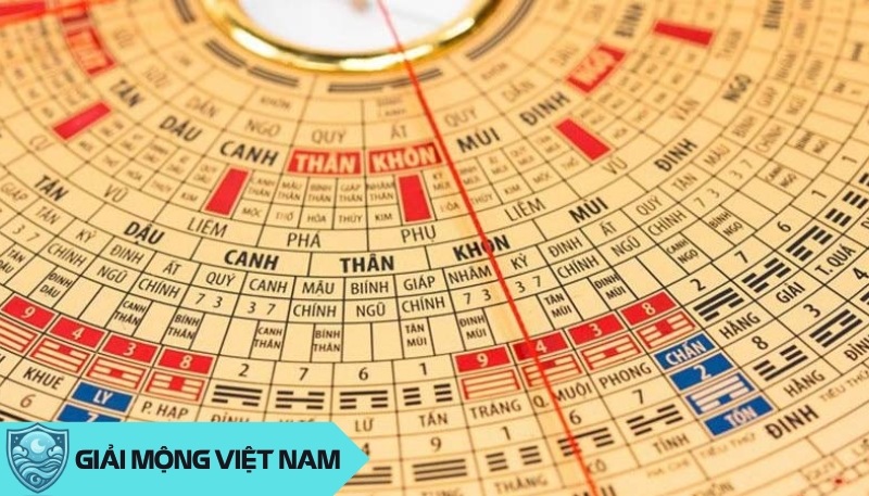 Dựa trên nguyên lý ngũ hành, sử dụng vật phẩm tương sinh để cân bằng năng lượng