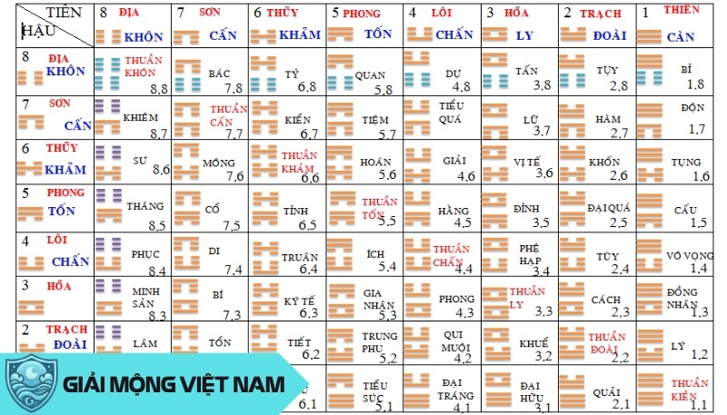 Tựa bản đồ kho báu cổ đại, 64 quẻ Kinh Dịch mở khóa ý nghĩa sâu xa của giấc mơ đàn ông chết.